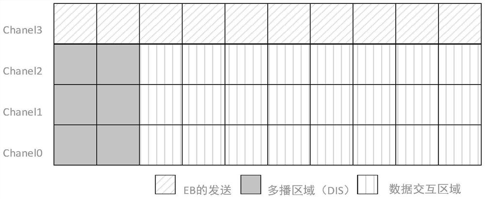 A Fast Handoff Method for Mobile Nodes Oriented to 6tisch Networks