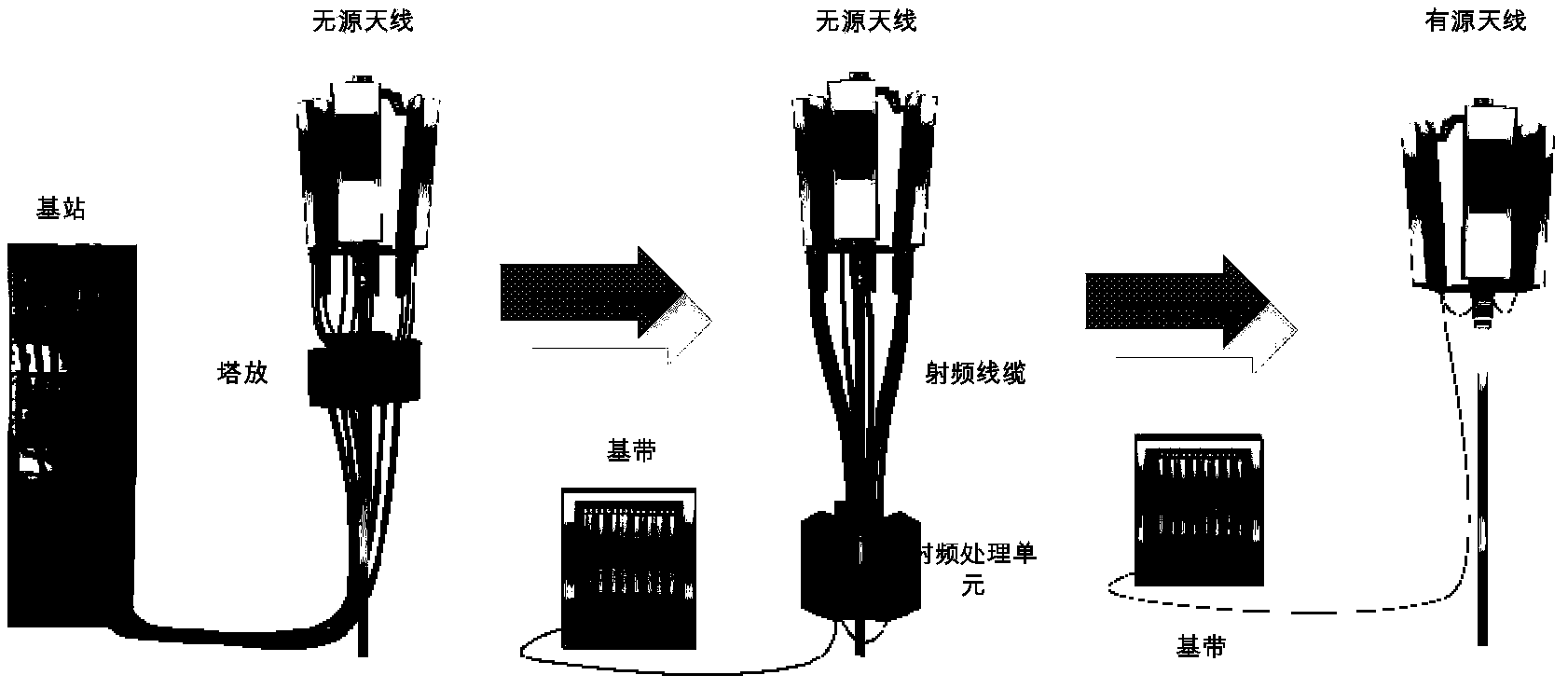 Method and system for processing IQ data of radio-frequency remote unit and radio remote unit