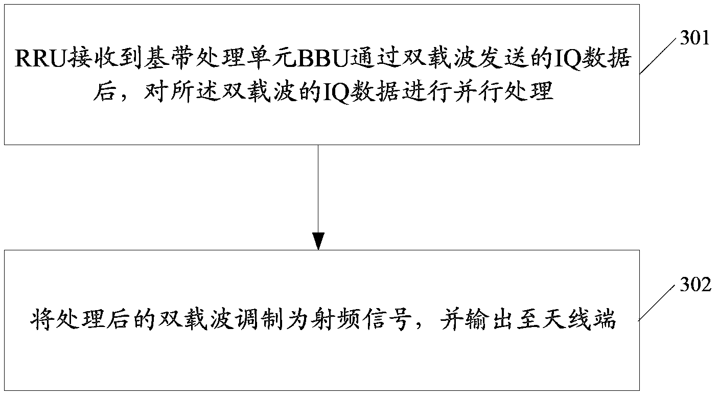 Method and system for processing IQ data of radio-frequency remote unit and radio remote unit