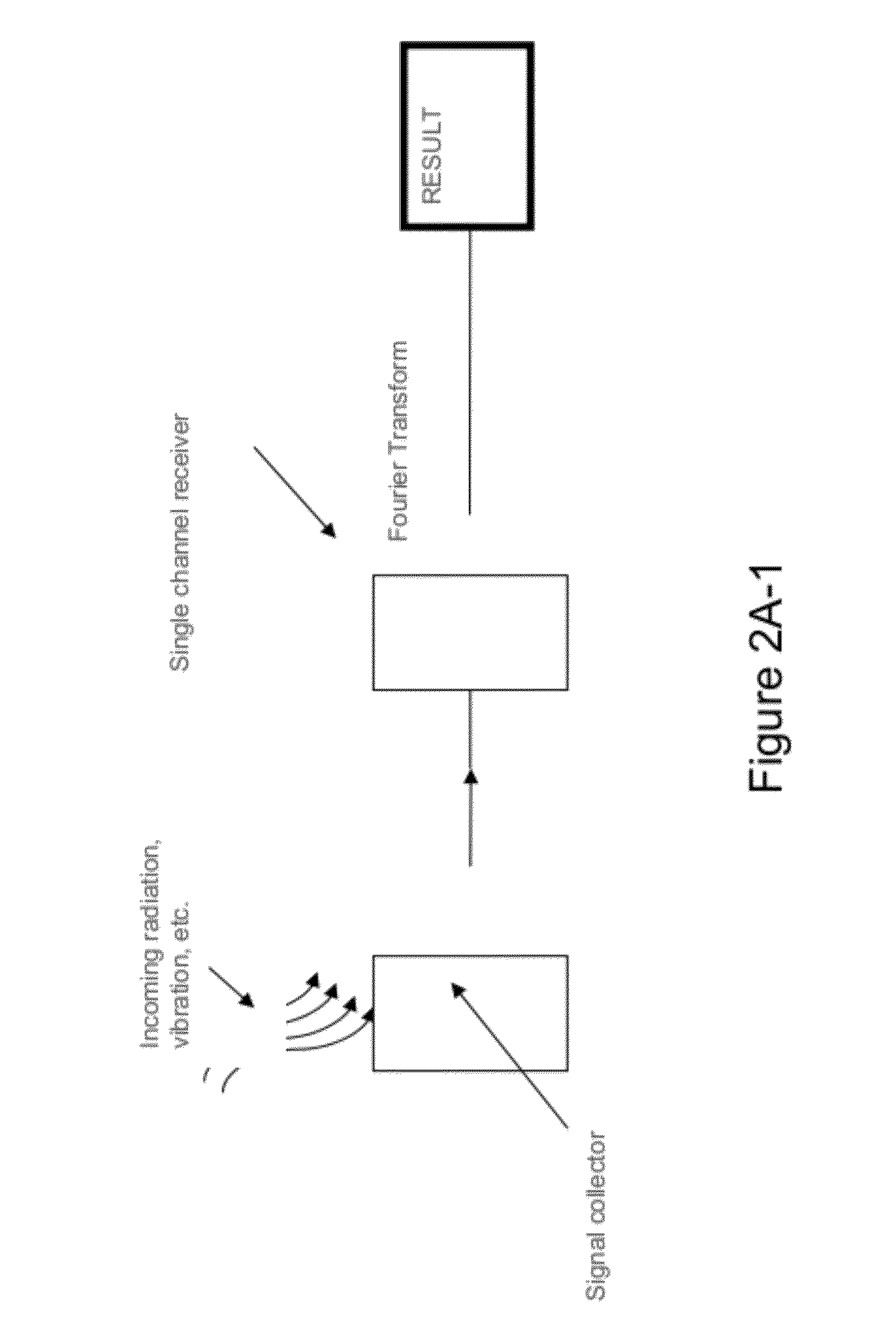 Noise reduction apparatus, systems, and methods