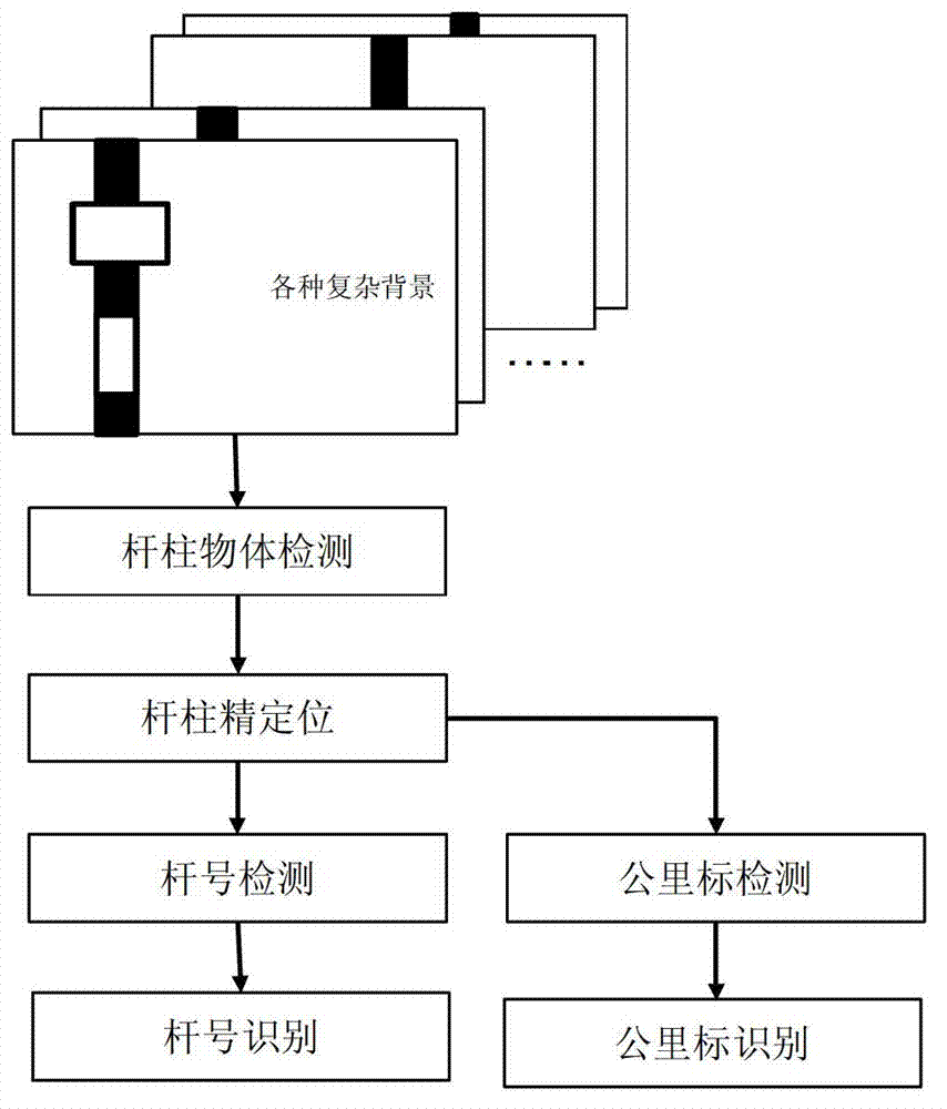 Image based method for identifying railway overhead-contact system bolt support identifying information