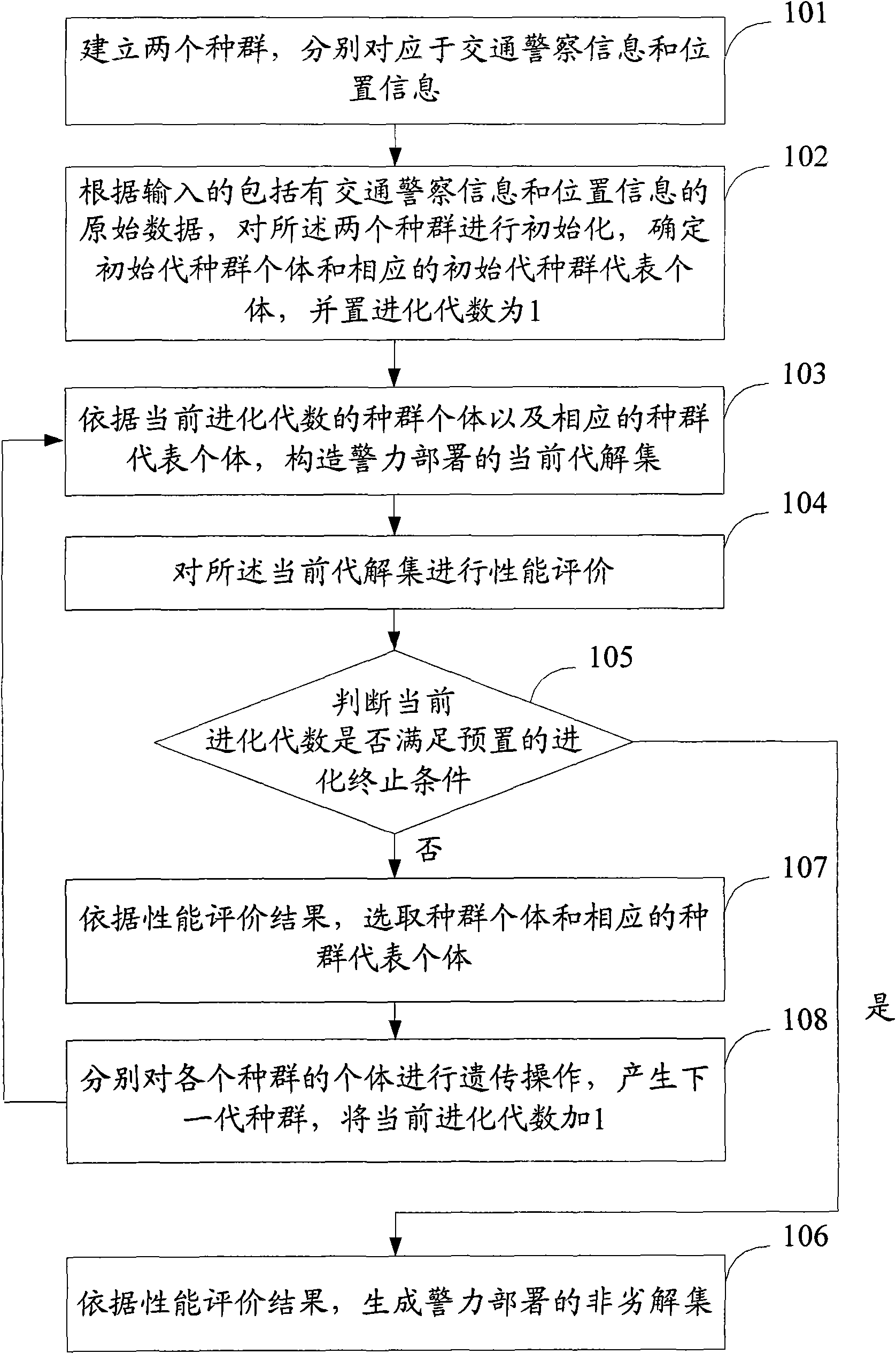 Police deployment method and system