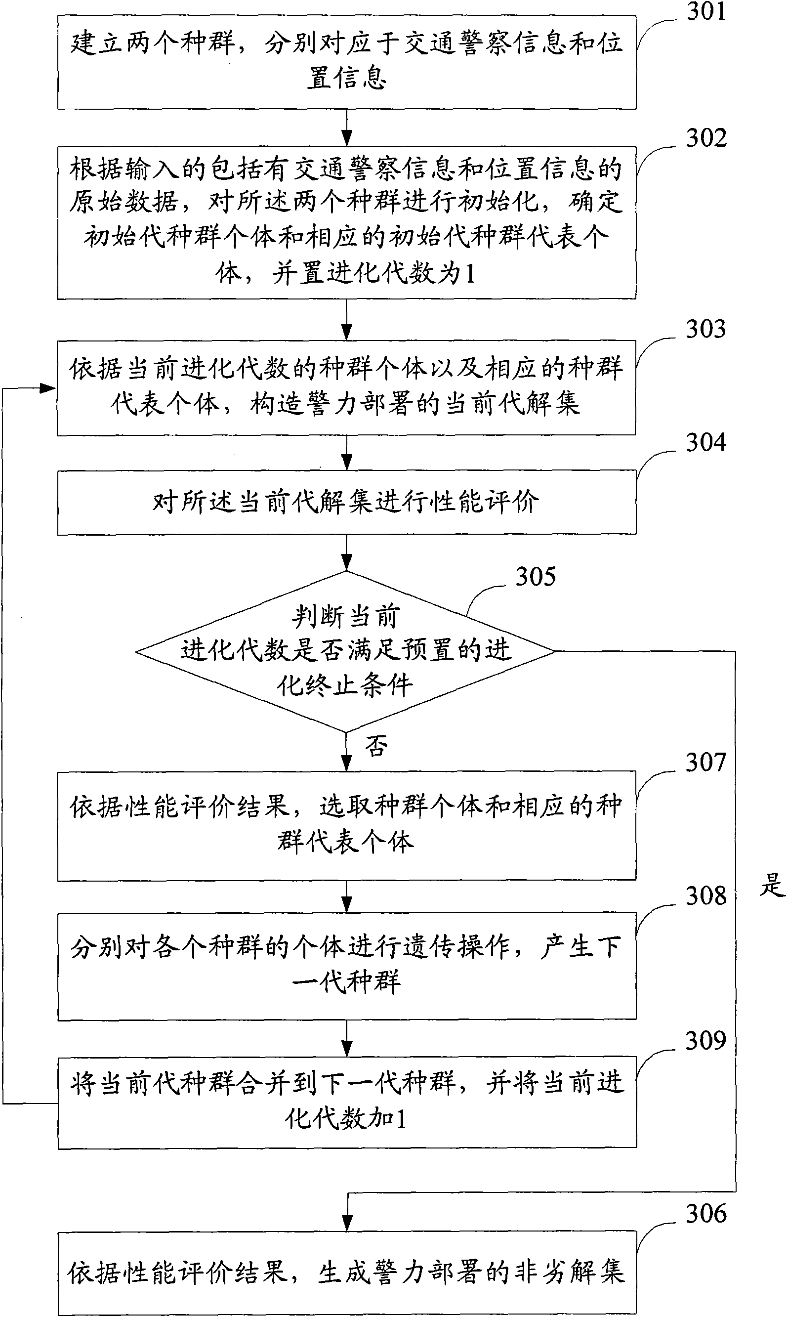 Police deployment method and system