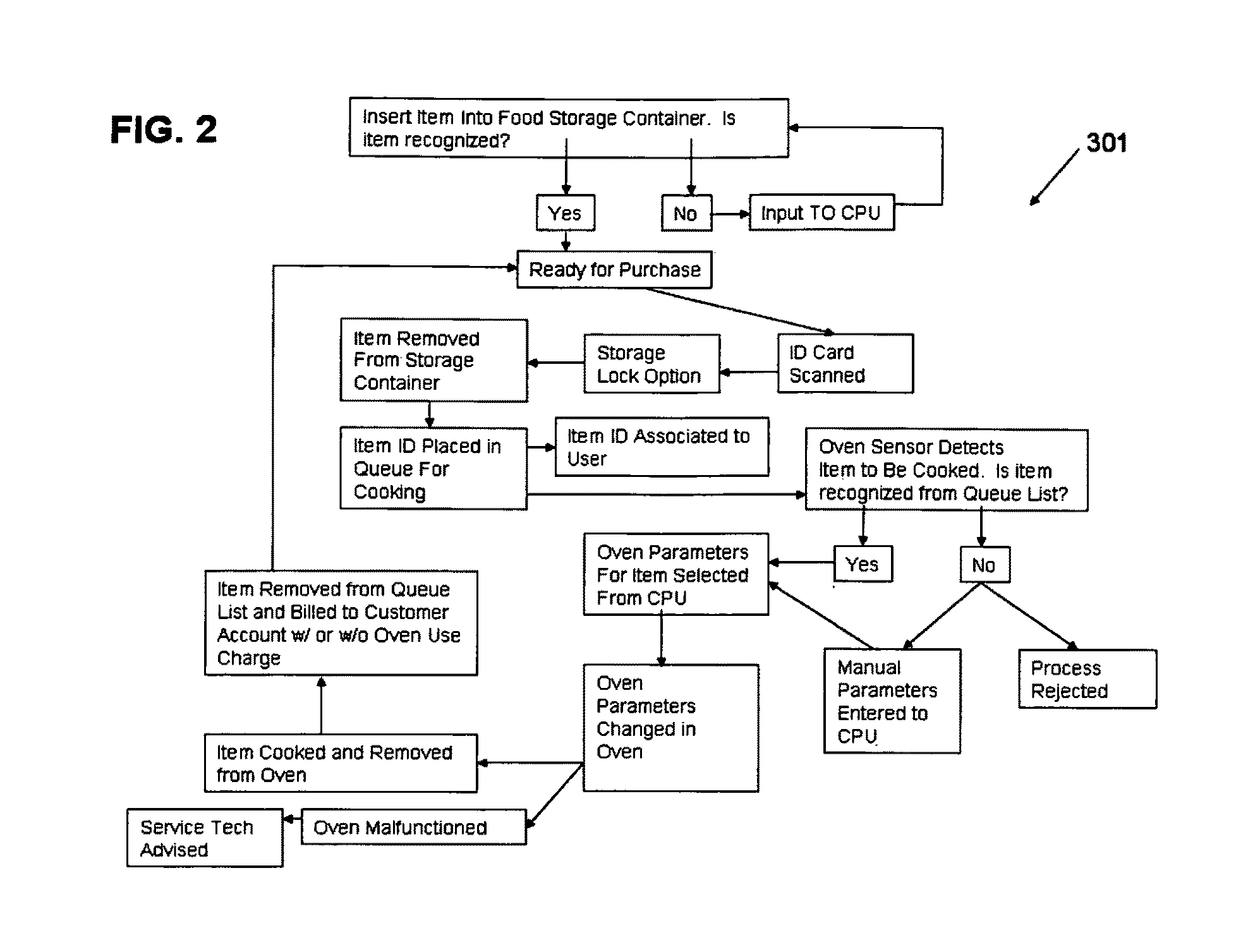 Food vending machine system incorporating a high speed stored energy oven