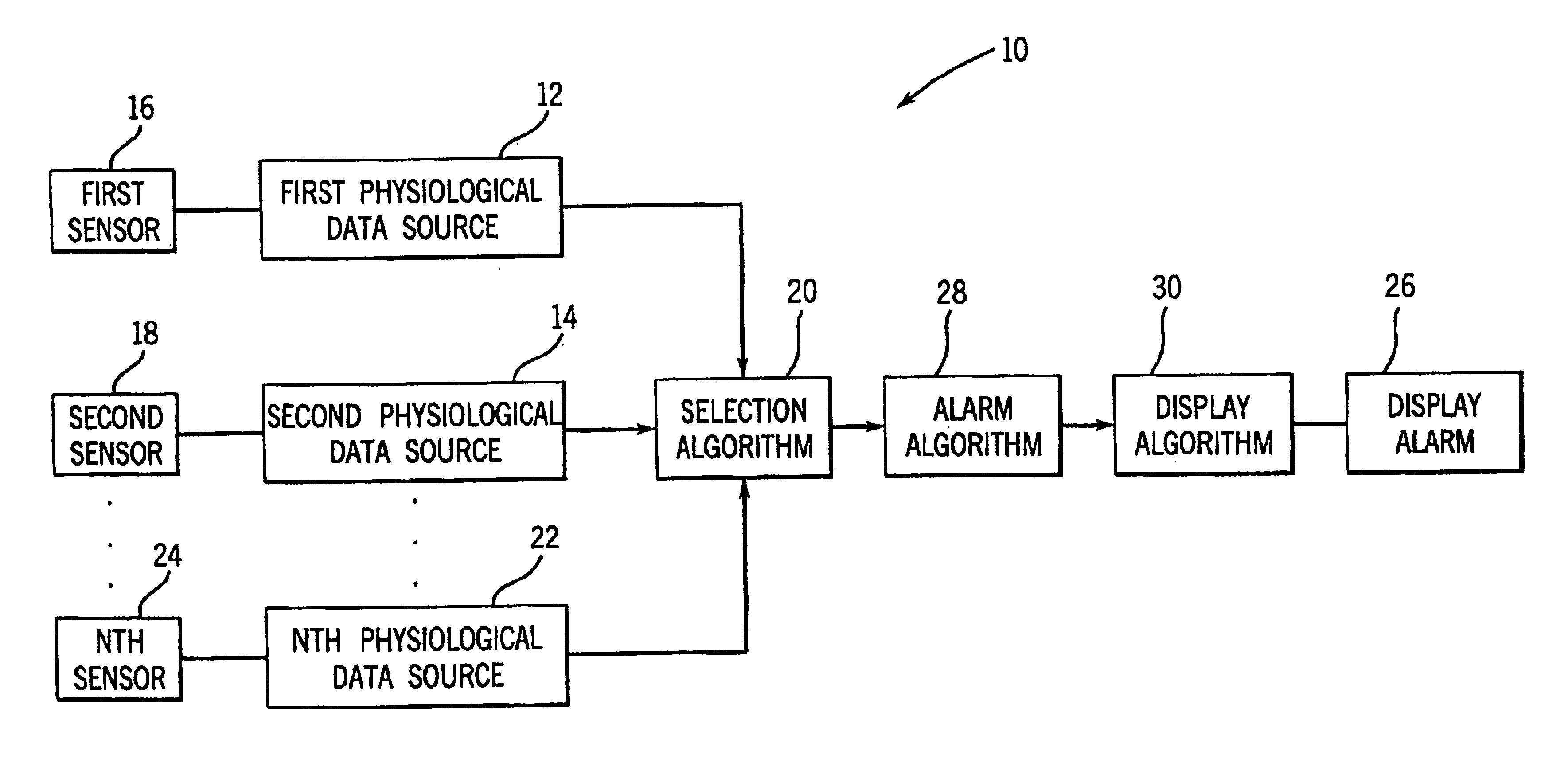 System and method for selecting physiological data from a plurality of physiological data sources