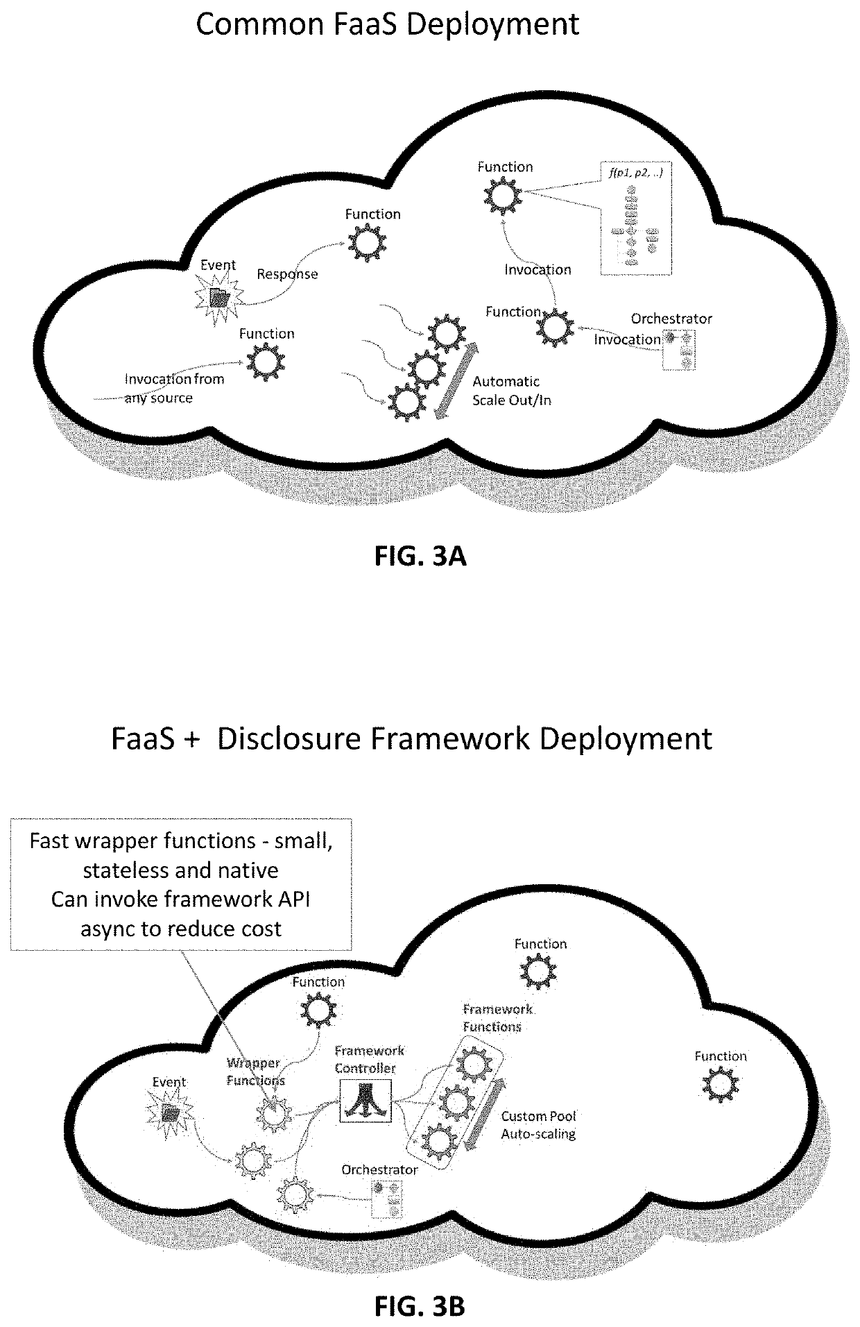 Portable predictable execution of serverless functions