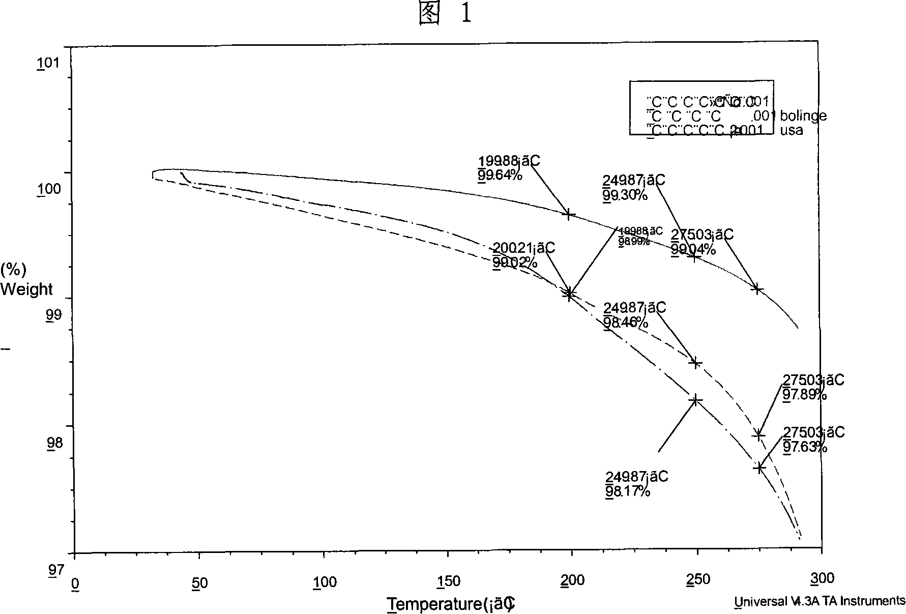 Method for preparing poly (lactic-co-glycolic acid)