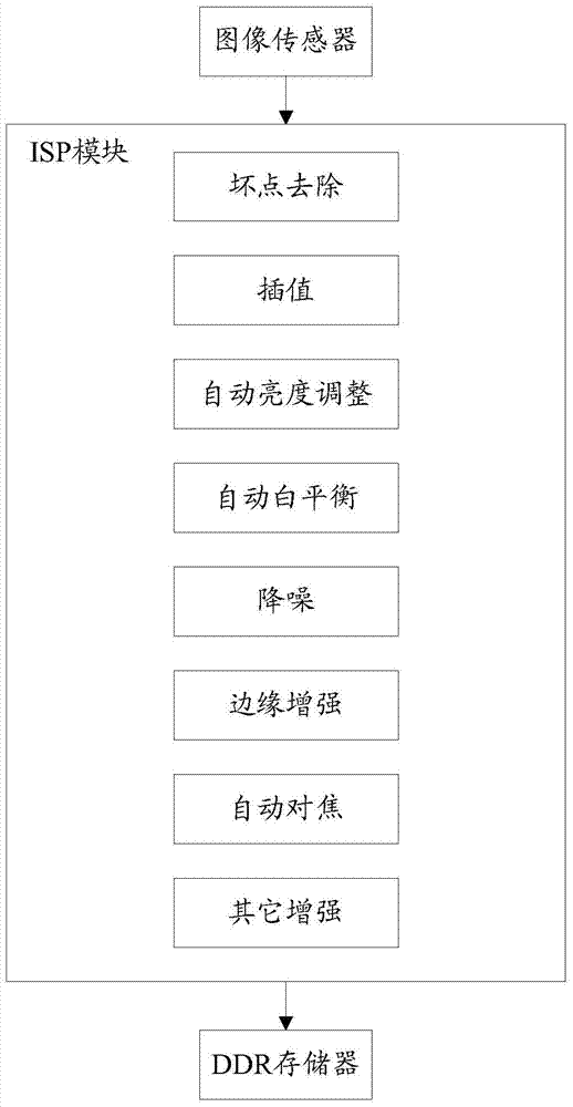 An image processing system, method and device