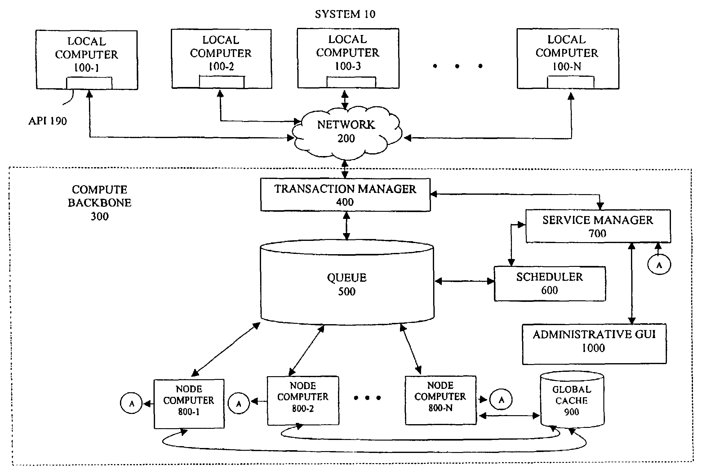 System and method for allocating computing resources of a distributed computing system