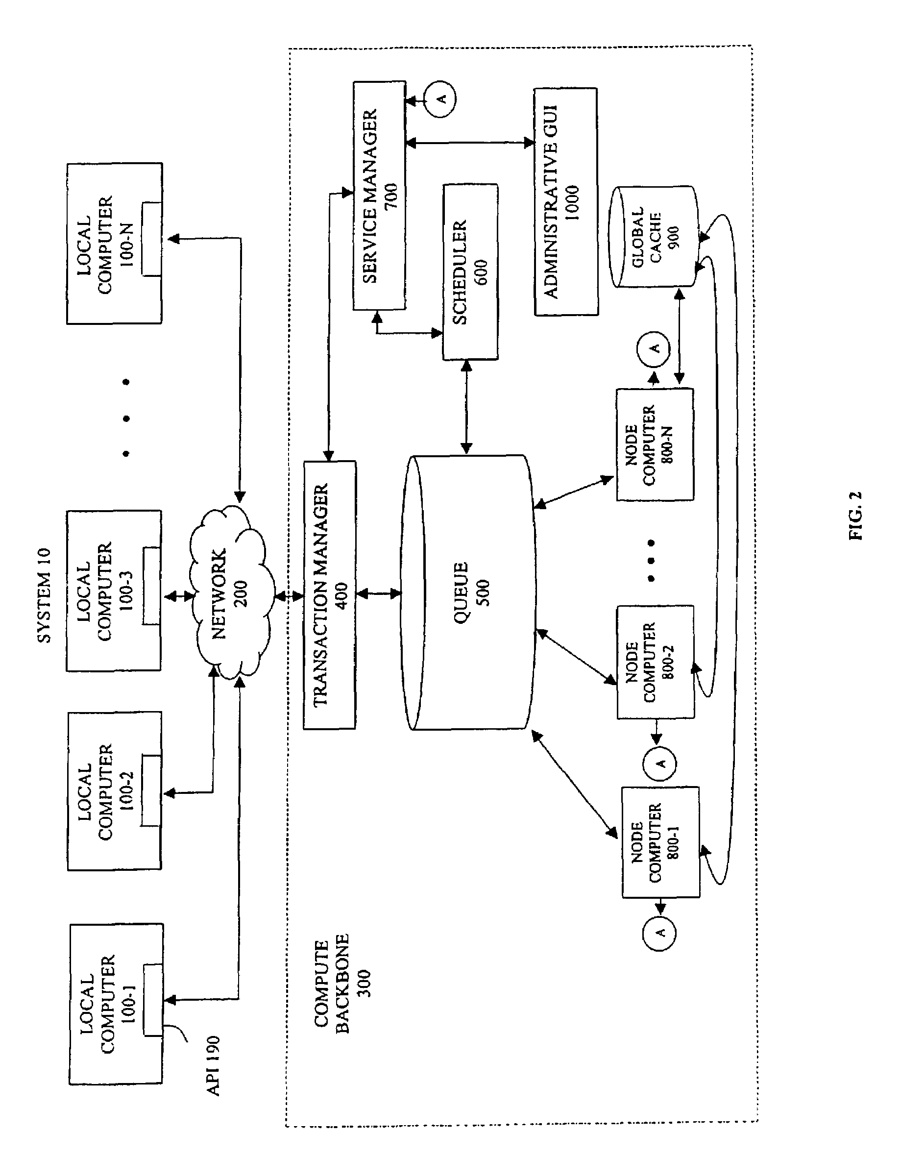 System and method for allocating computing resources of a distributed computing system