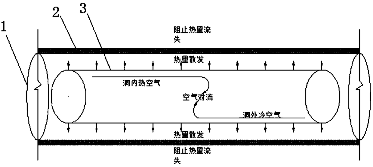 Waterproof and drainage structure for multi-year frozen soil sections of tunnels in cold areas