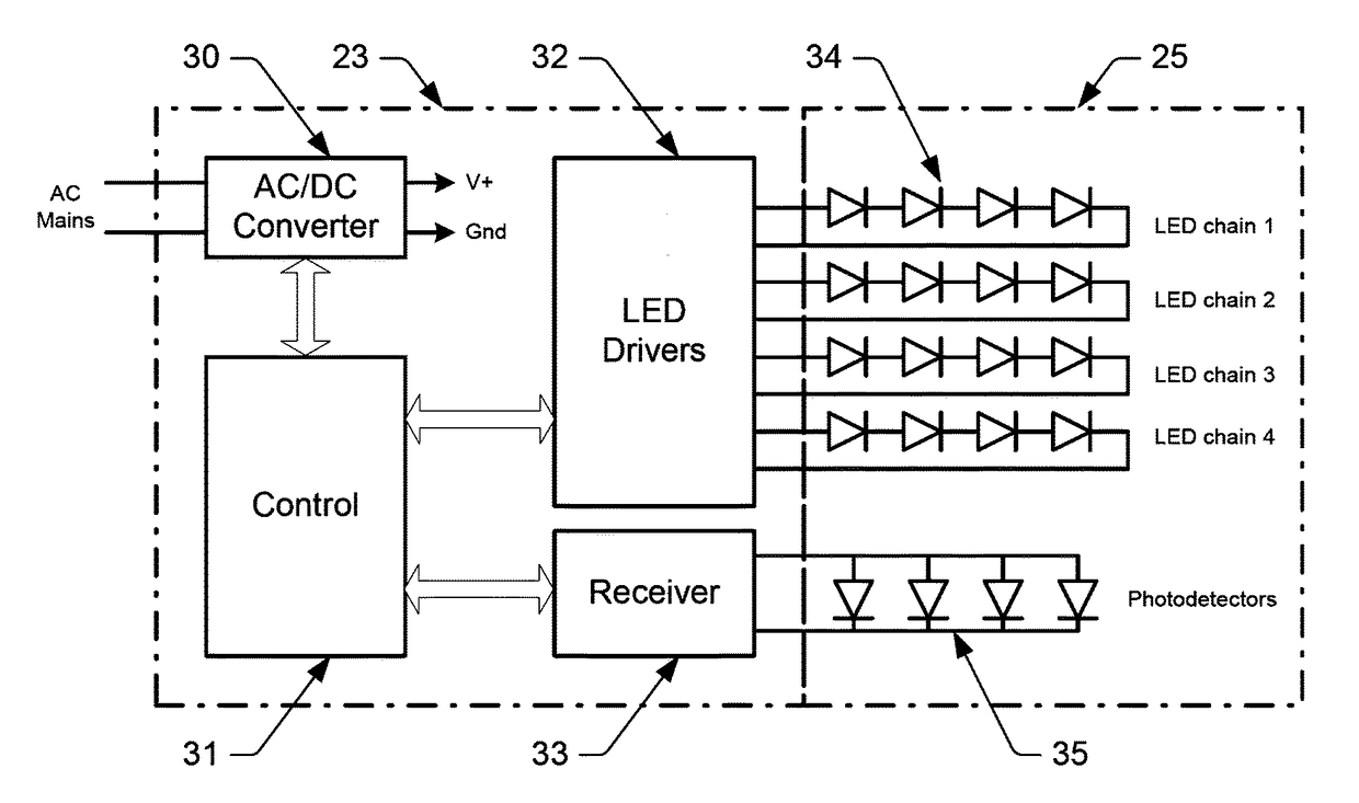 Color Mixing Optics for LED Illumination Device