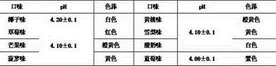 Lactic acid bacterium crushed fruit ice flavor beverage and preparation method thereof