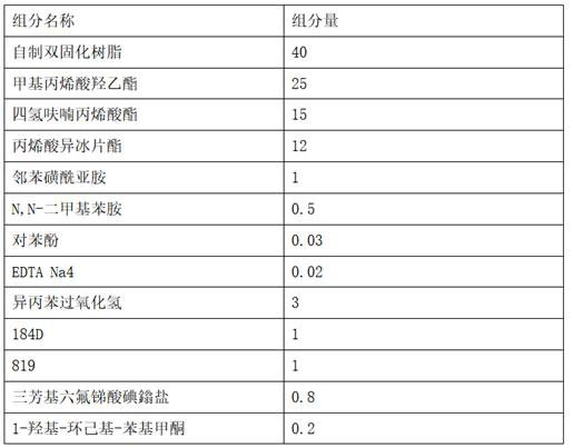 Flexible anaerobic adhesive suitable for large-gap curing and used for sealing pipe threads