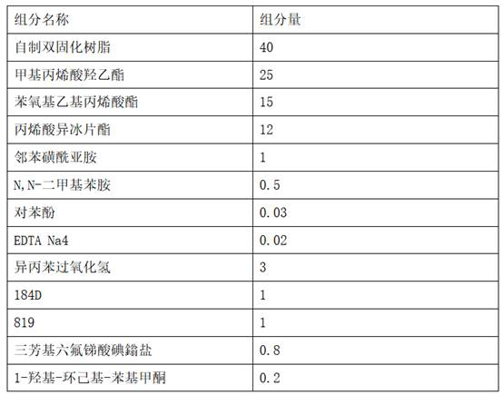 Flexible anaerobic adhesive suitable for large-gap curing and used for sealing pipe threads