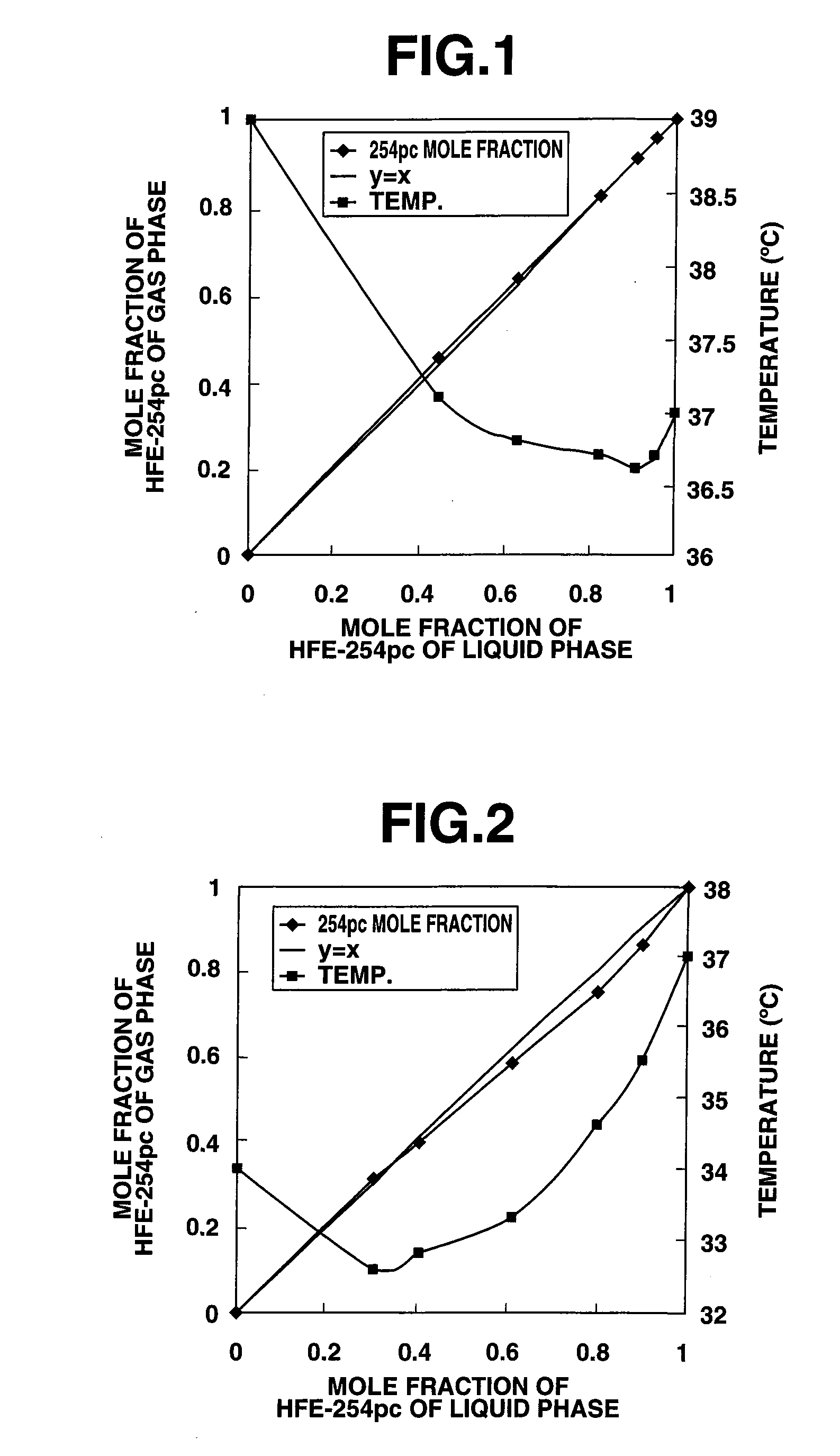 Azeotrope or Azeotrope-Like Composition Comprising 1,1,2,2-tetrafluoro-1-methoxyethane