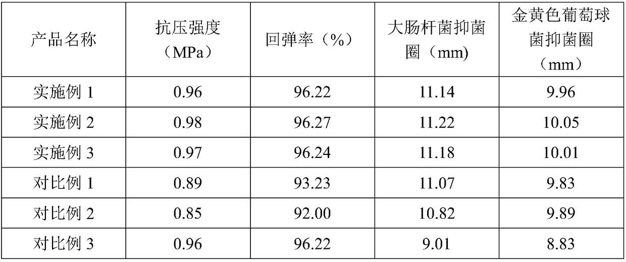 Antibacterial environment-friendly cushion packaging material preparation method