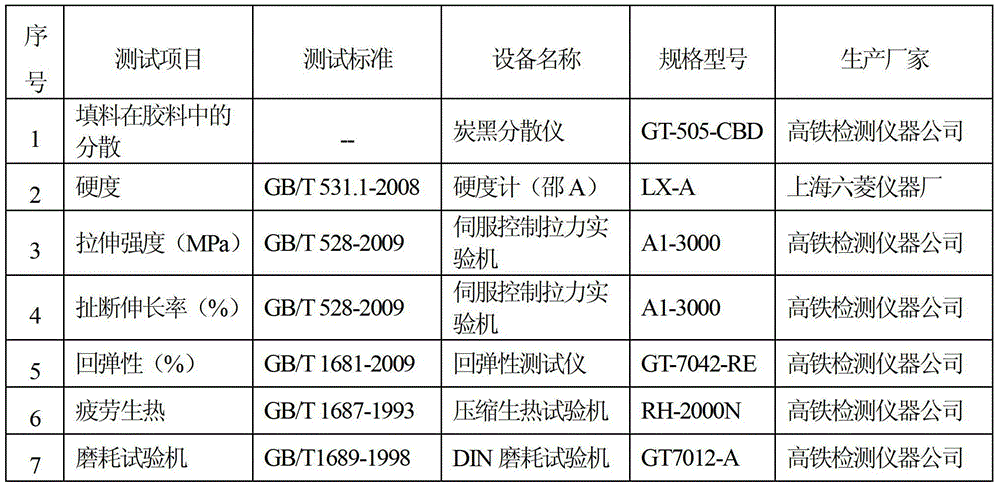 Rubber master batch continuous manufacturing method and rubber master batch prepared thereby