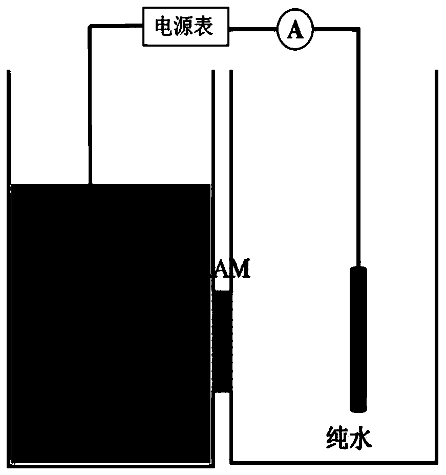 Nano fluid power generation method, an electrolytic tank device and a nano porous membrane