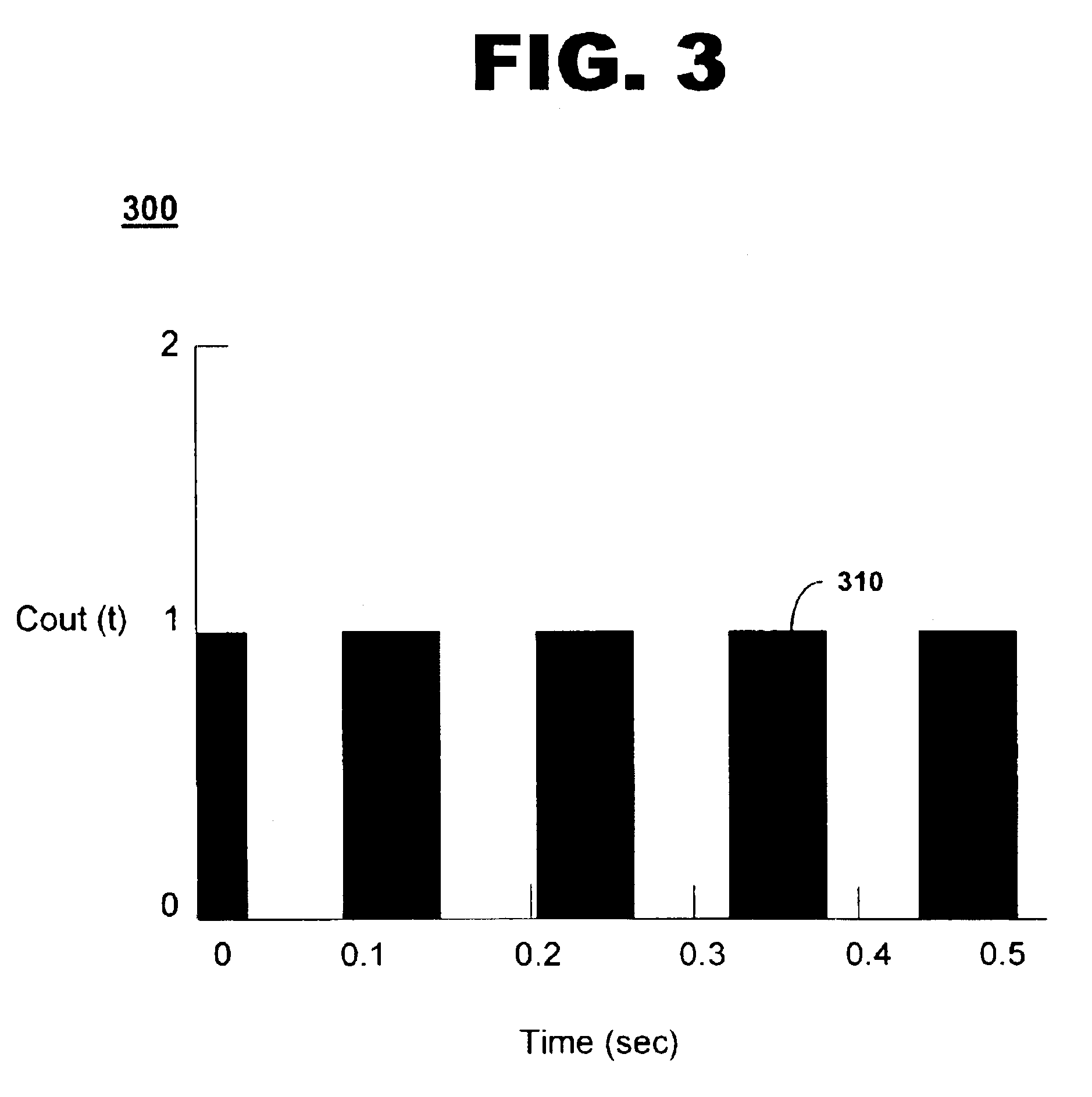 CMOS camera with integral laser ranging and velocity measurement