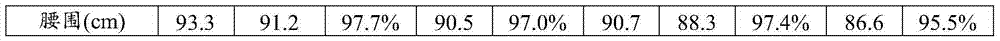 Composition with weight losing and blood fat reducing effects as well as preparation method and applications of composition