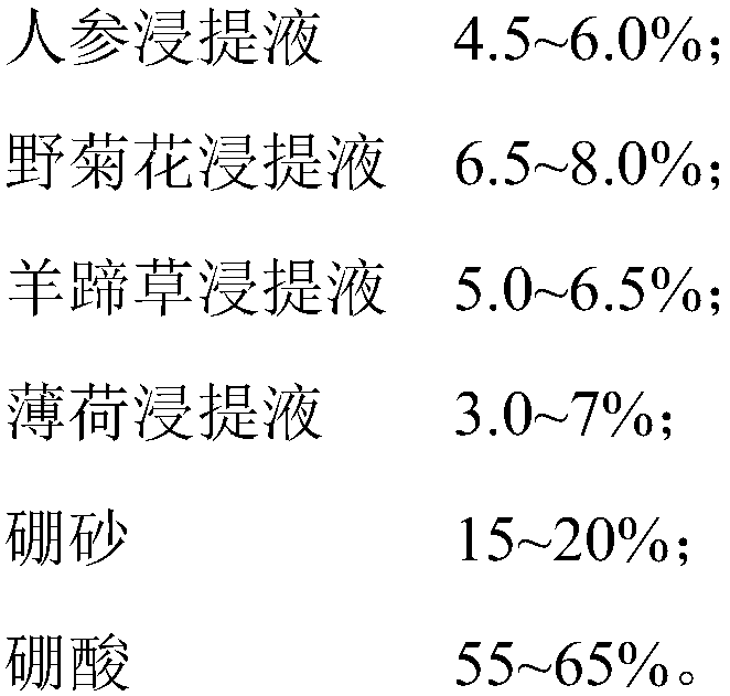 Eyedrops as well as preparation method and application thereof