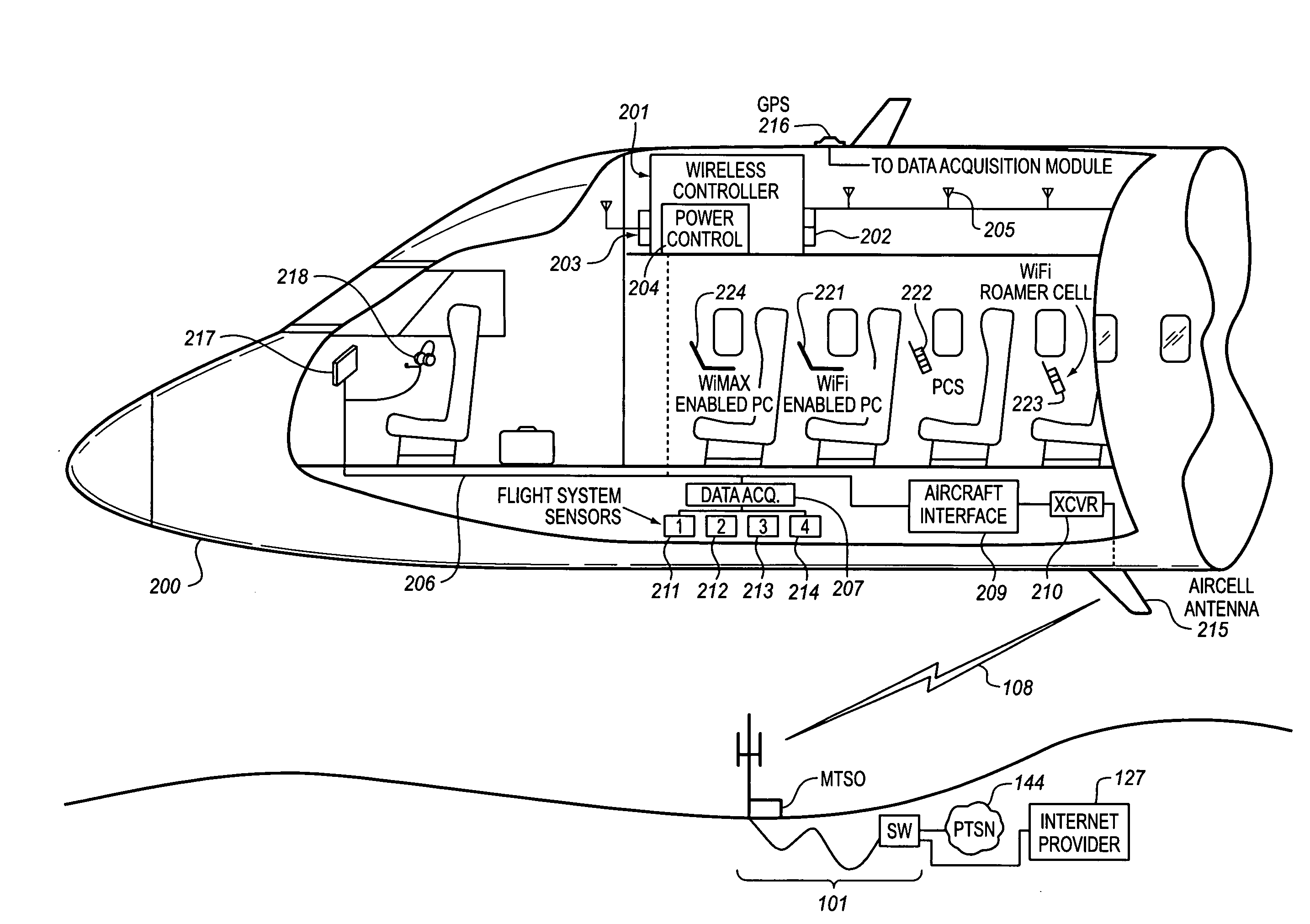 System for managing mobile internet protocol addresses in an airborne wireless cellular network