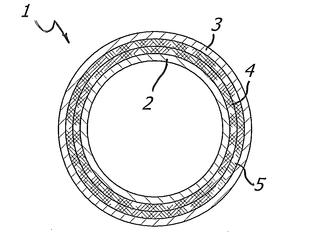 Multilayer Flexible Irrigating Hose