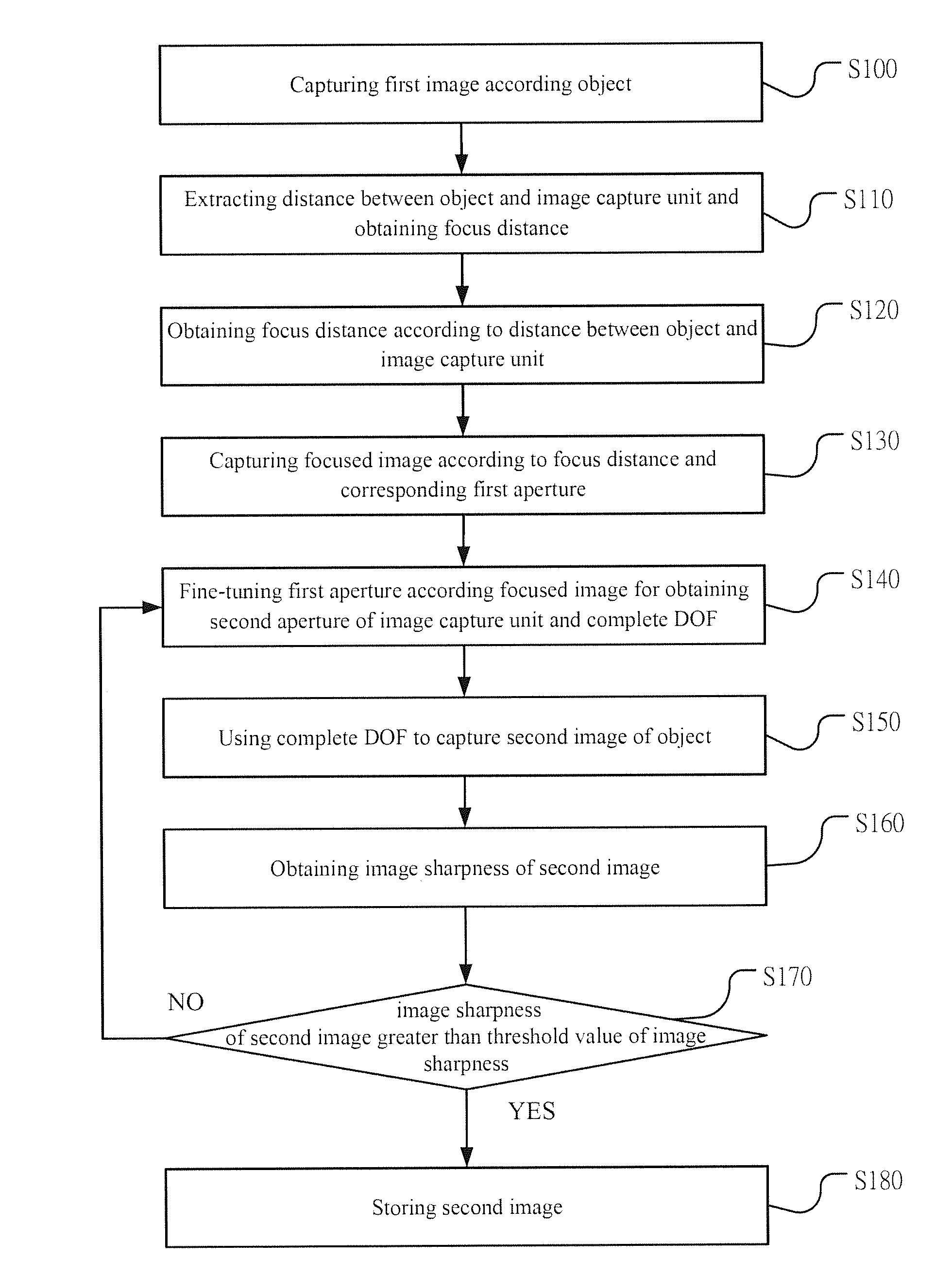 Method for adaptive focusing