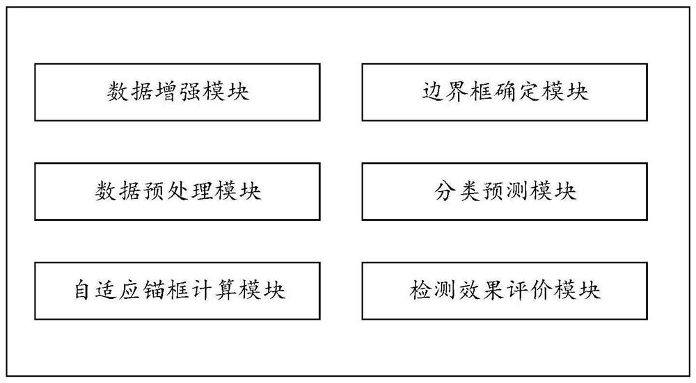 Cancer cell detection method and system based on deep learning, and medium