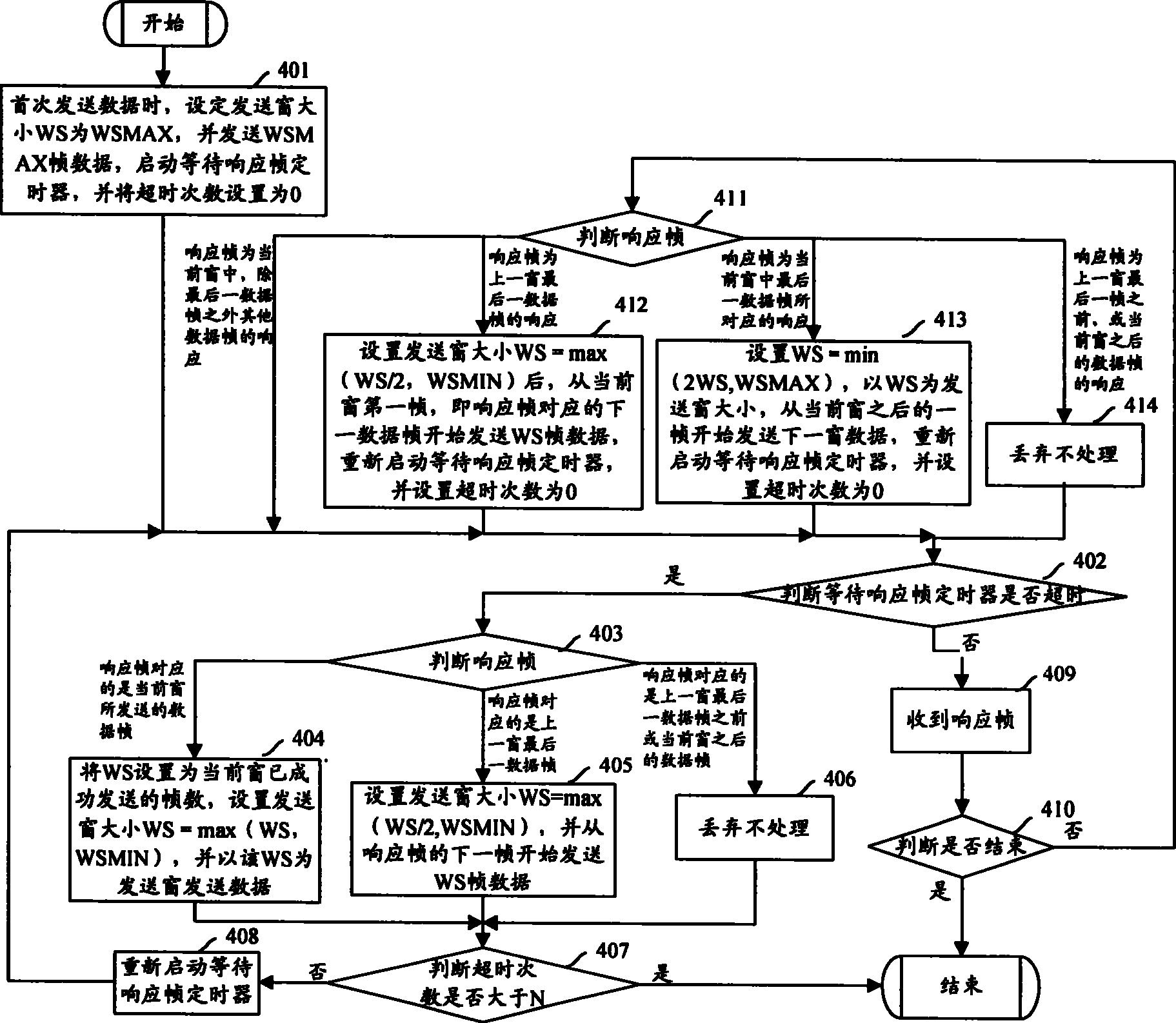 Method for transmitting data by sliding-window backward mode