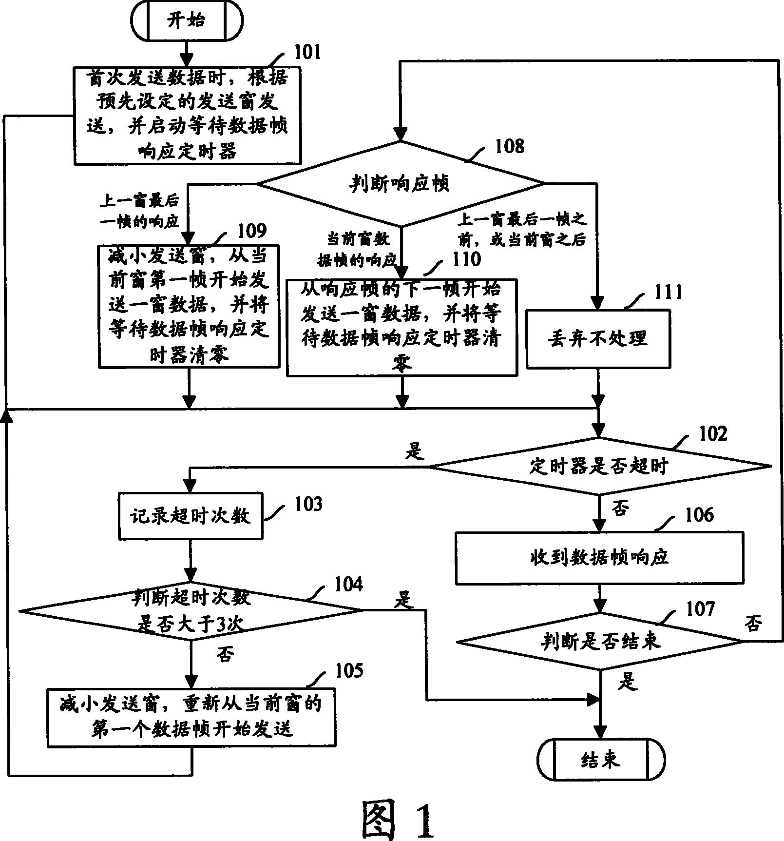 Method for transmitting data by sliding-window backward mode