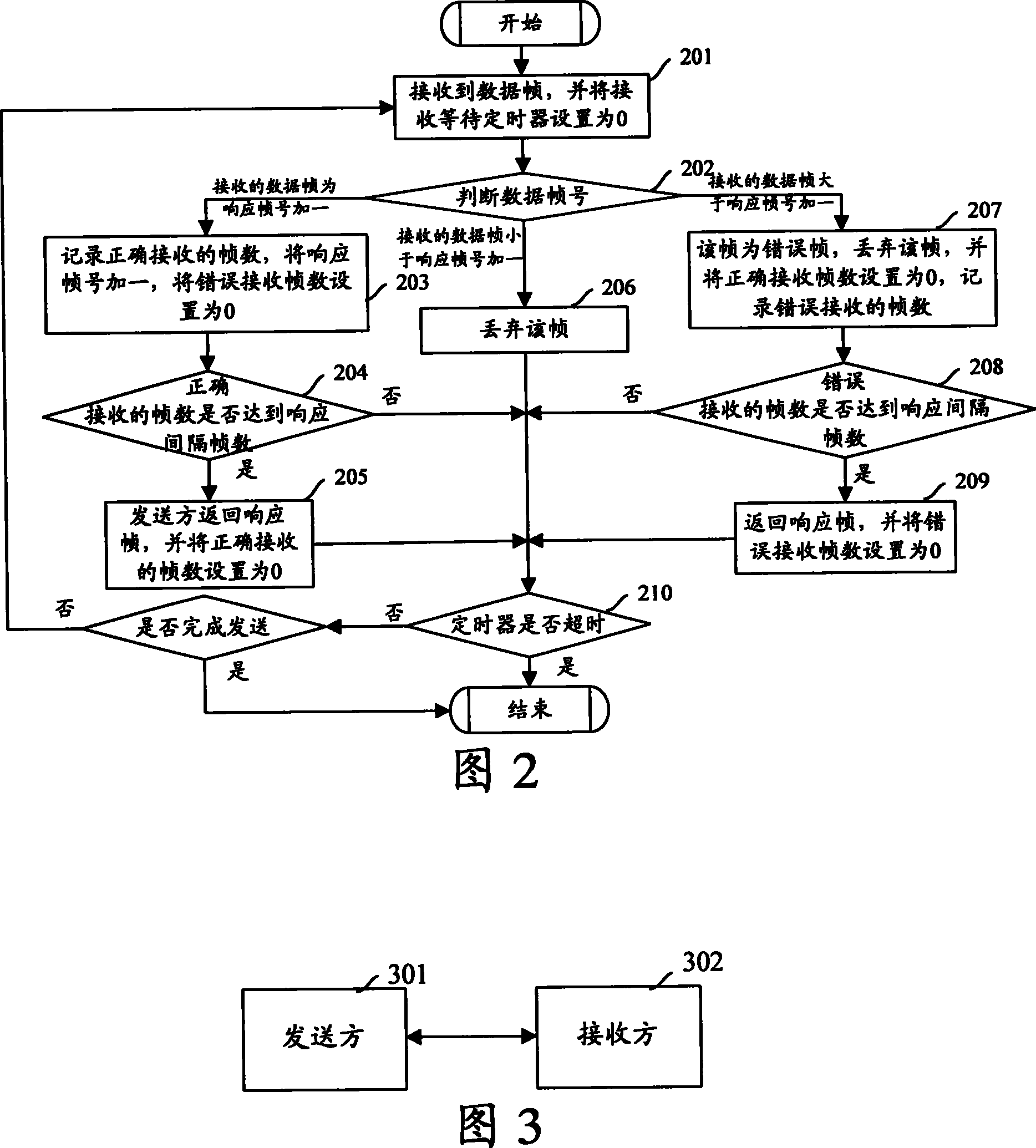 Method for transmitting data by sliding-window backward mode