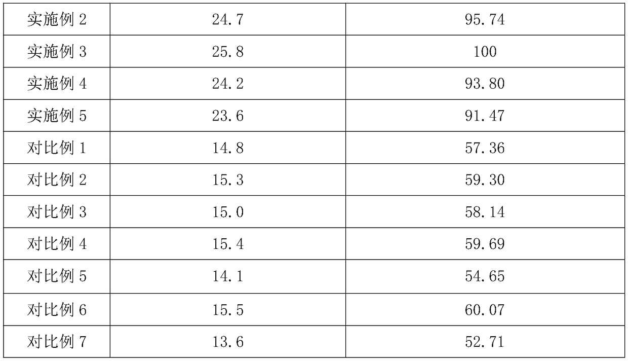 Air sterilization and disinfection composition