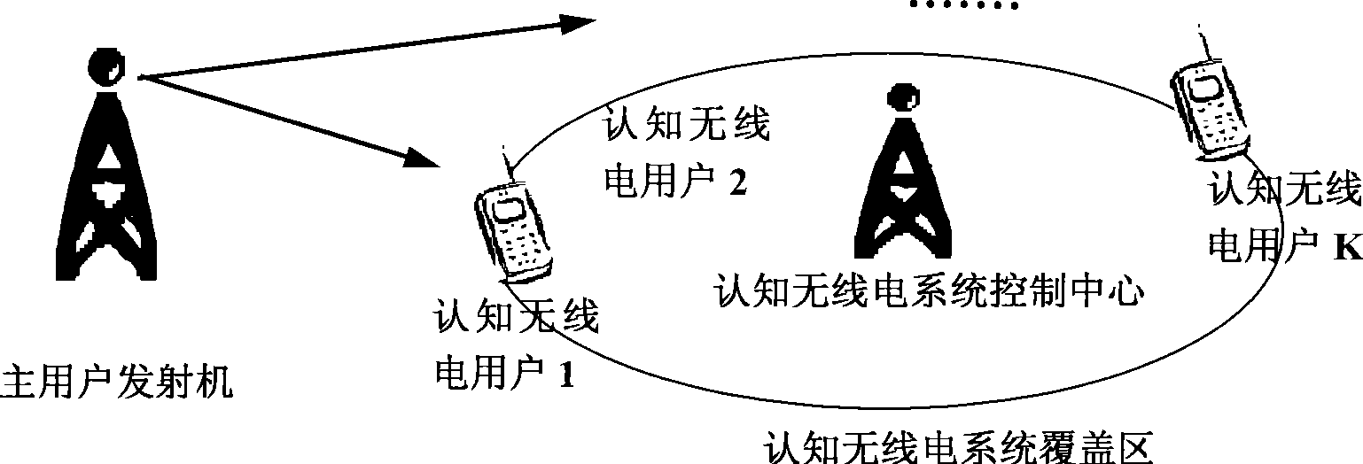 Cooperative spectrum sensing method in cognitive radio system