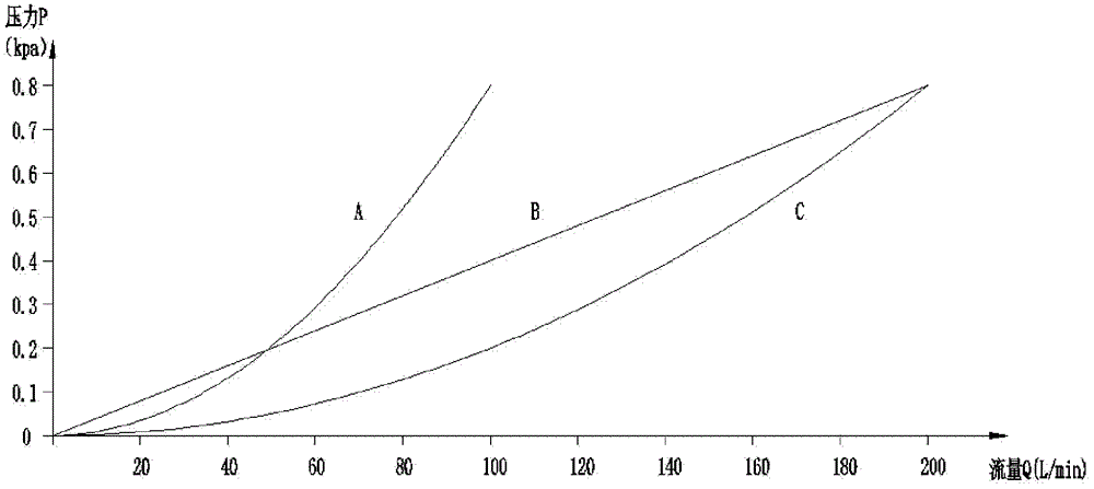 variable diameter orifice flowmeter