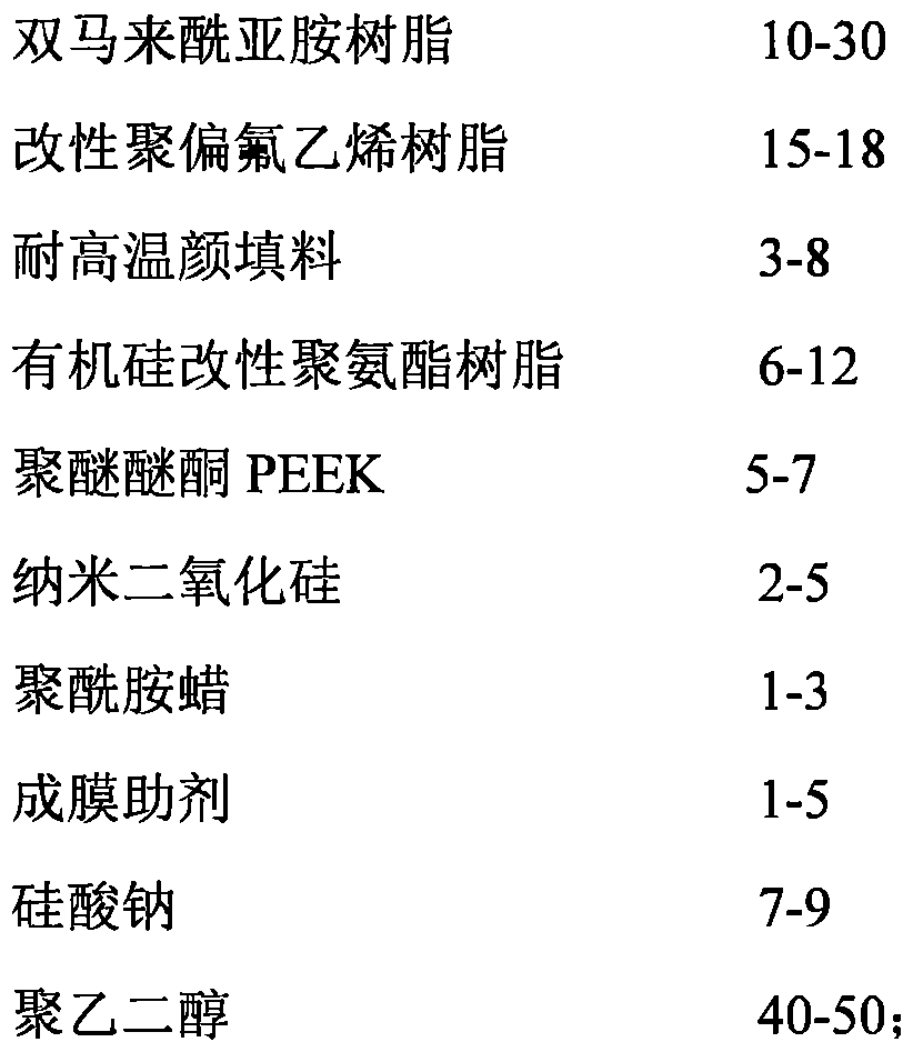 A kind of preparation method of coating for cooking utensils not containing perfluorooctane sulfonate