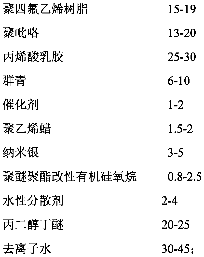 A kind of preparation method of coating for cooking utensils not containing perfluorooctane sulfonate