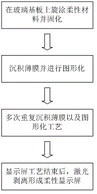 Photoetching method and device of roll to roll flexible substrate