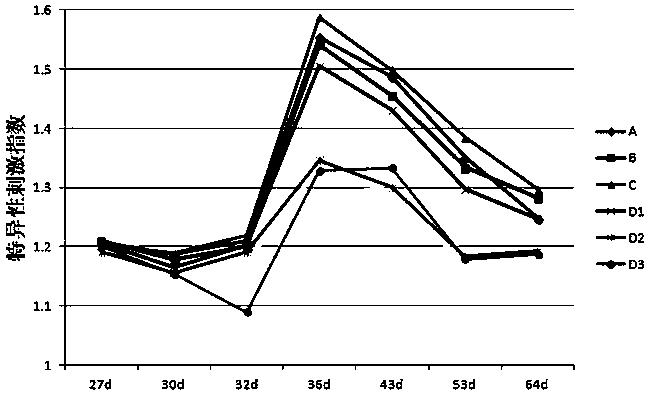 Swine fever live vaccine compound preparation and preparation method thereof