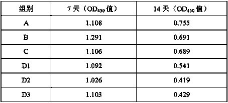 Swine fever live vaccine compound preparation and preparation method thereof