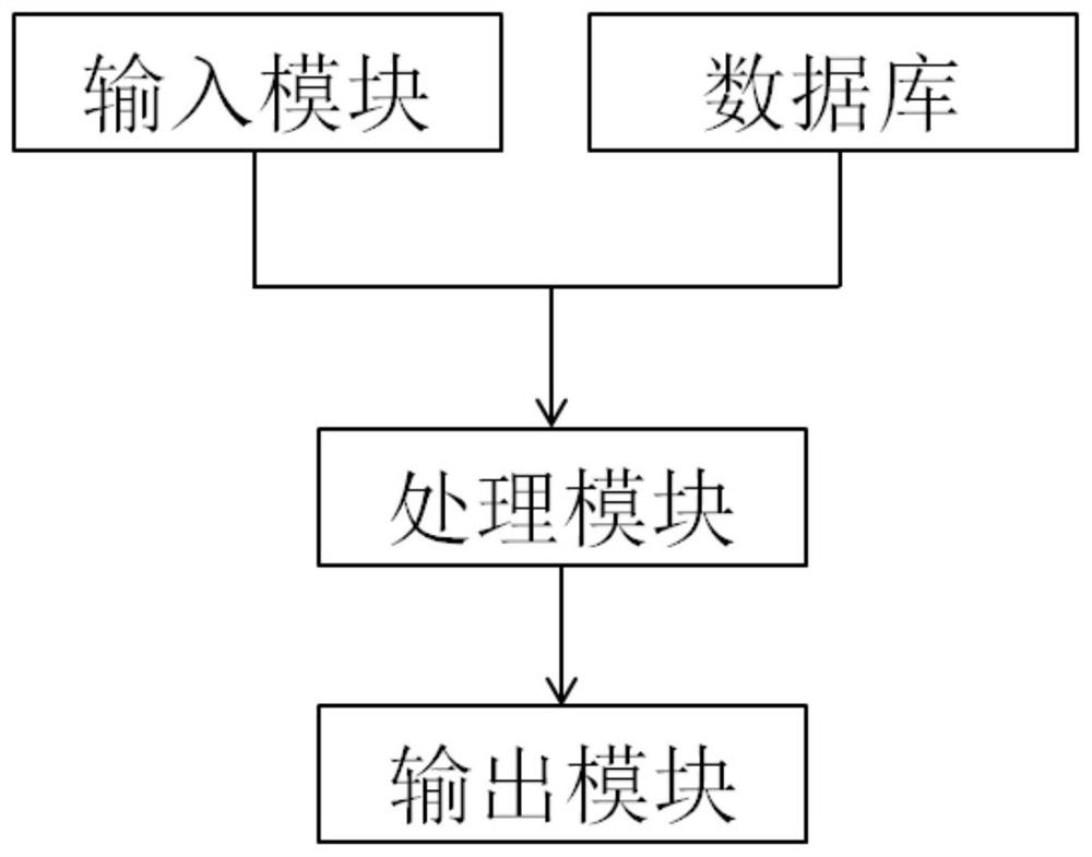 Control system and method for intelligent flaming obstacle clearing unmanned aerial vehicle