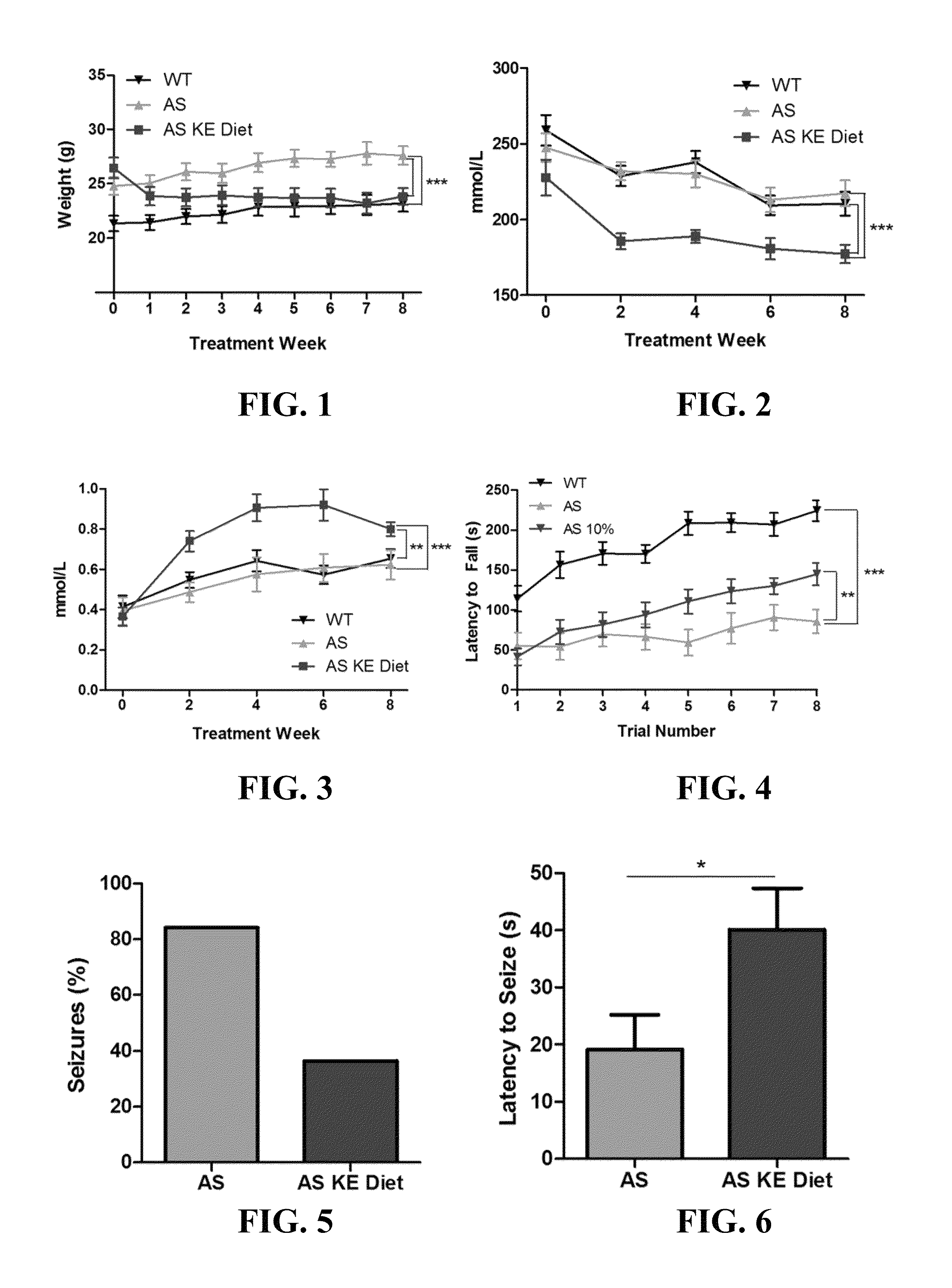 Ketone esters for treatment of angelman syndrome