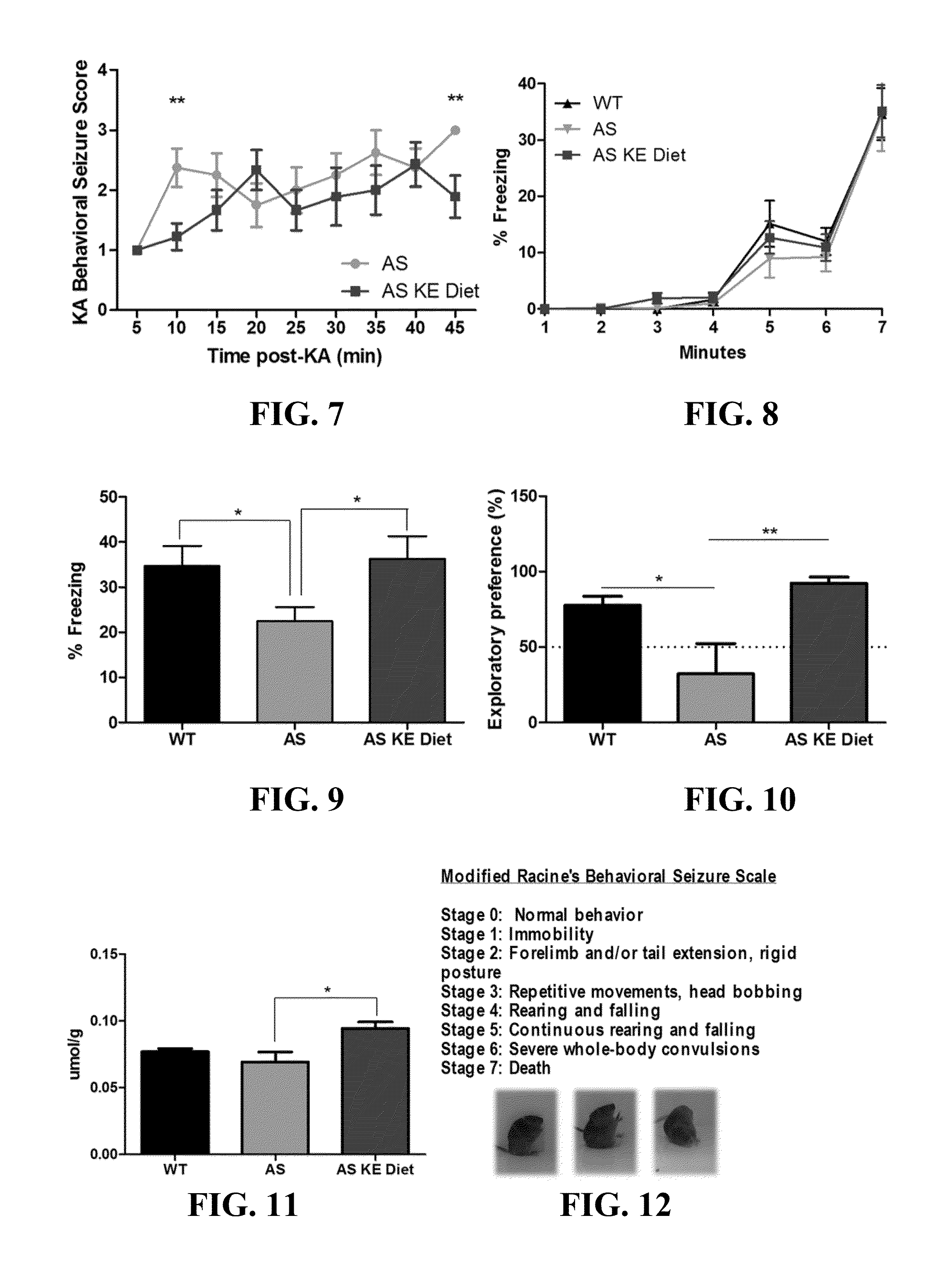 Ketone esters for treatment of angelman syndrome