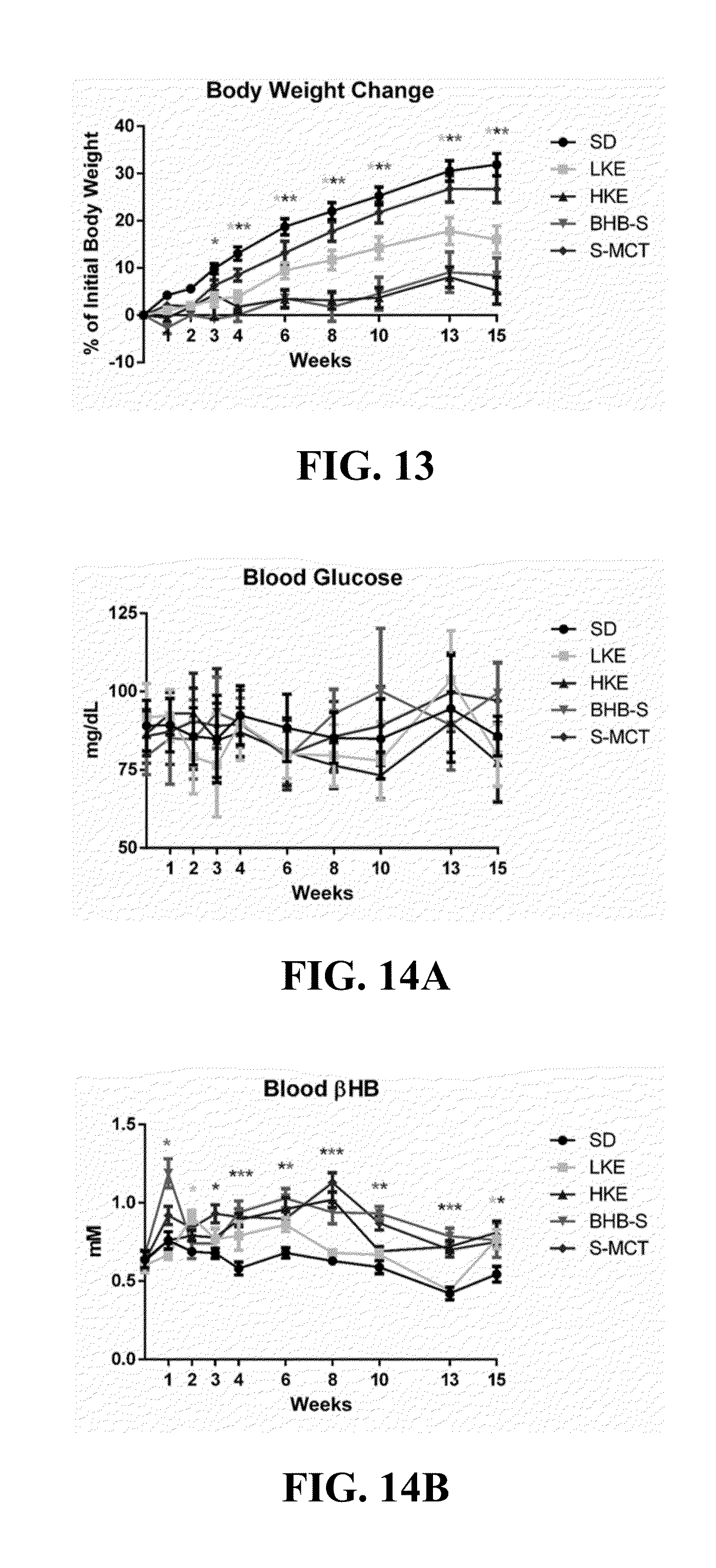 Ketone esters for treatment of angelman syndrome