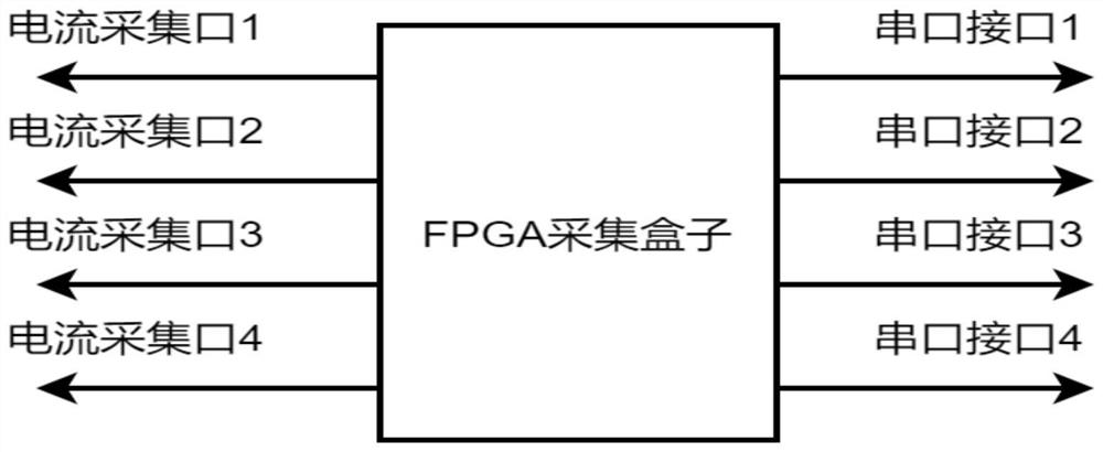 FPGA-based multi-parameter measuring system of water flow standard device