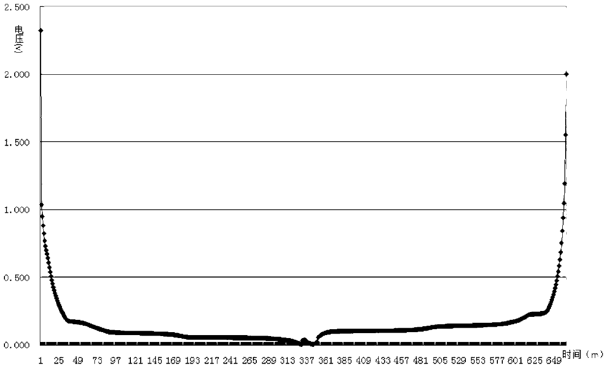 Graphite cathode material of lithium ion battery and preparation method thereof