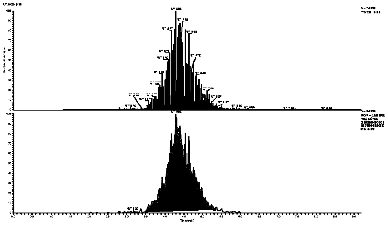 Liquid chromatography-mass spectrometry detection method for cephalosporin antibiotics