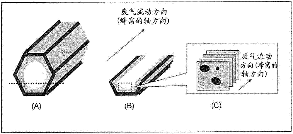 Exhaust gas purifying catalyst