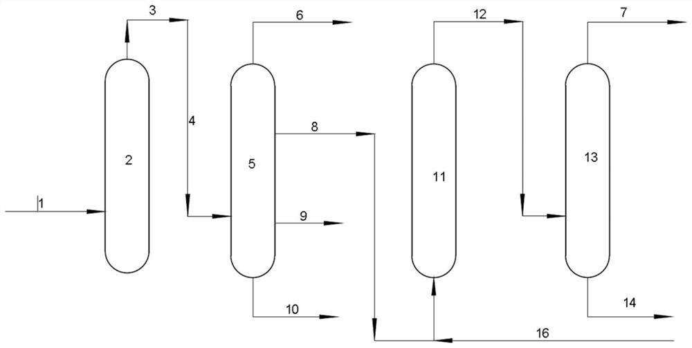 A cracking and desulfurization combined method and device and combined process of catalytic cracking and adsorption desulfurization